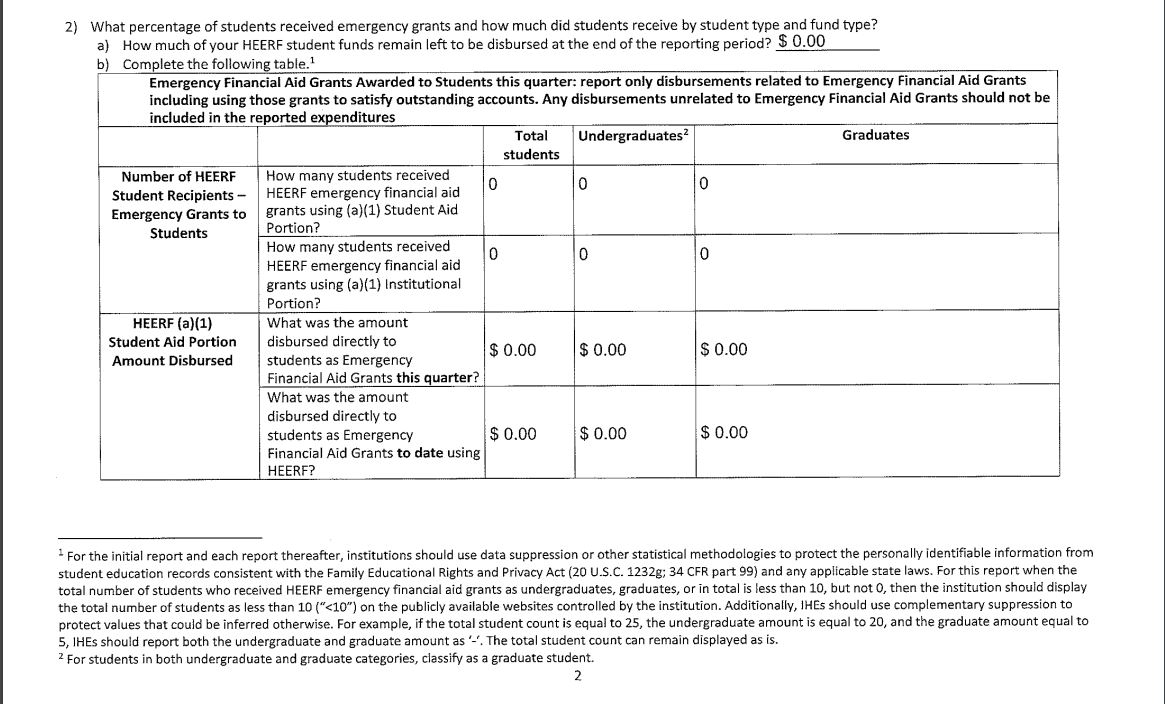 Quarterly Budget and Expenditure Reporting for HEERF I, II, and III