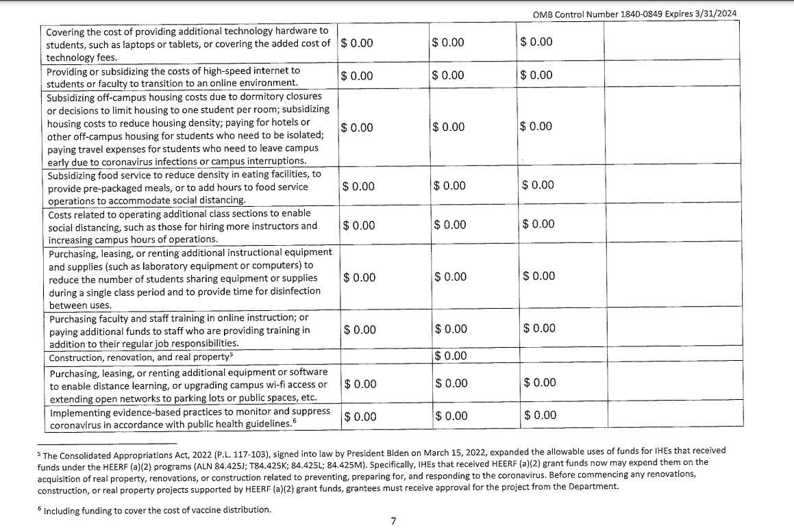 Quarterly Budget and Expenditure Reporting for HEERF I, II, and III