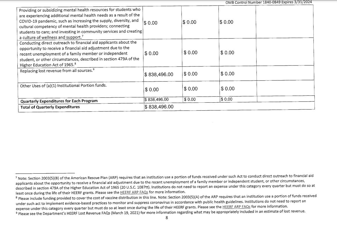 Quarterly Budget and Expenditure Reporting for HEERF I, II, and III